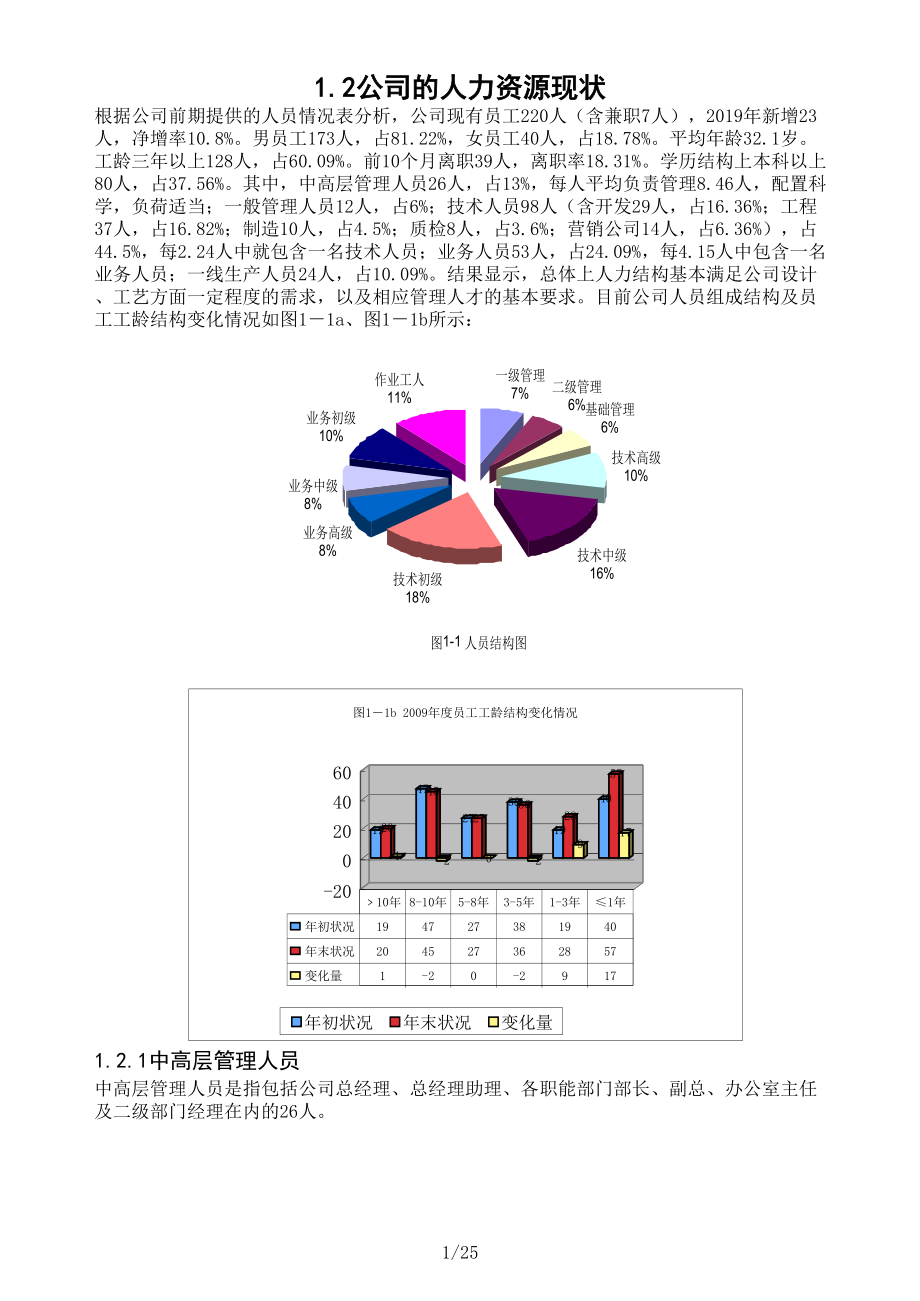 某公司人力结构分析报告 (2).xls_第1页