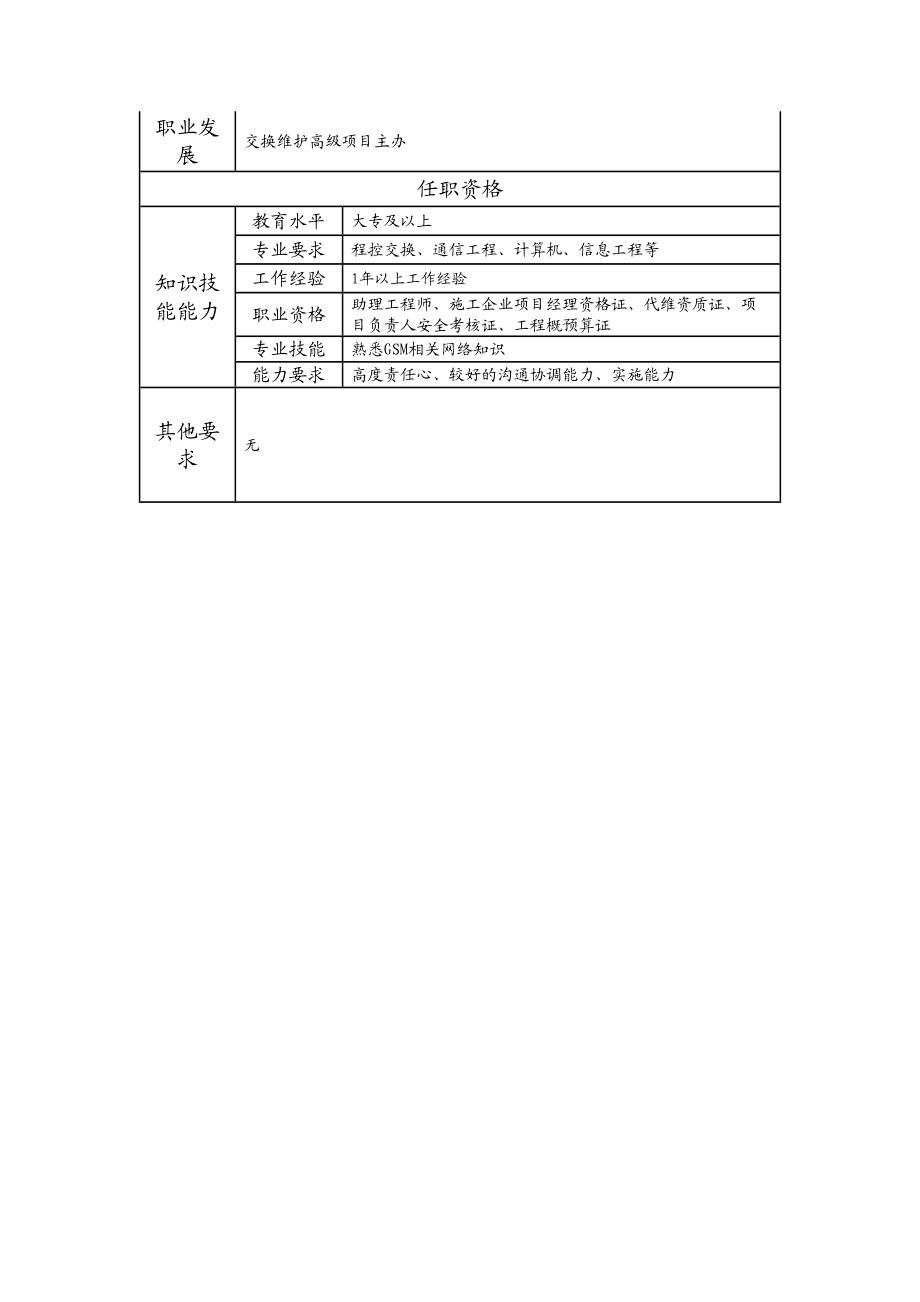 103011144 交换维护项目主办.doc_第2页