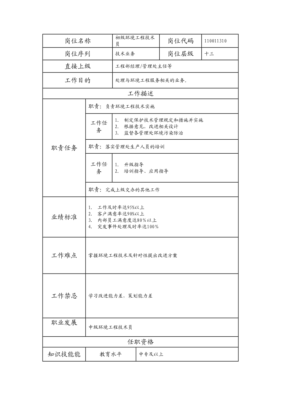 110011310 初级环境工程技术员.doc_第1页