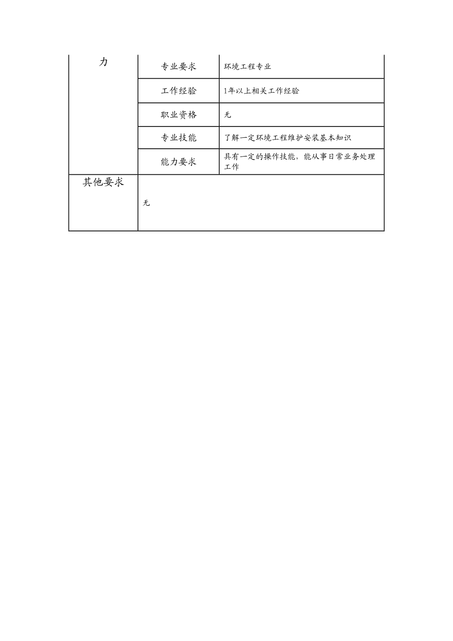 110011310 初级环境工程技术员.doc_第2页