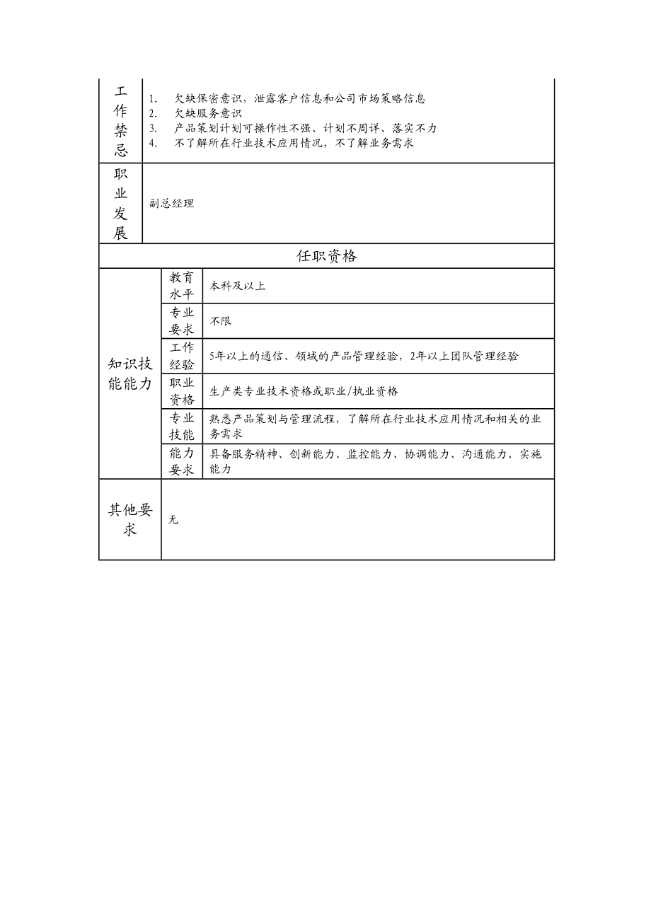 107000513 产品部经理.doc_第2页