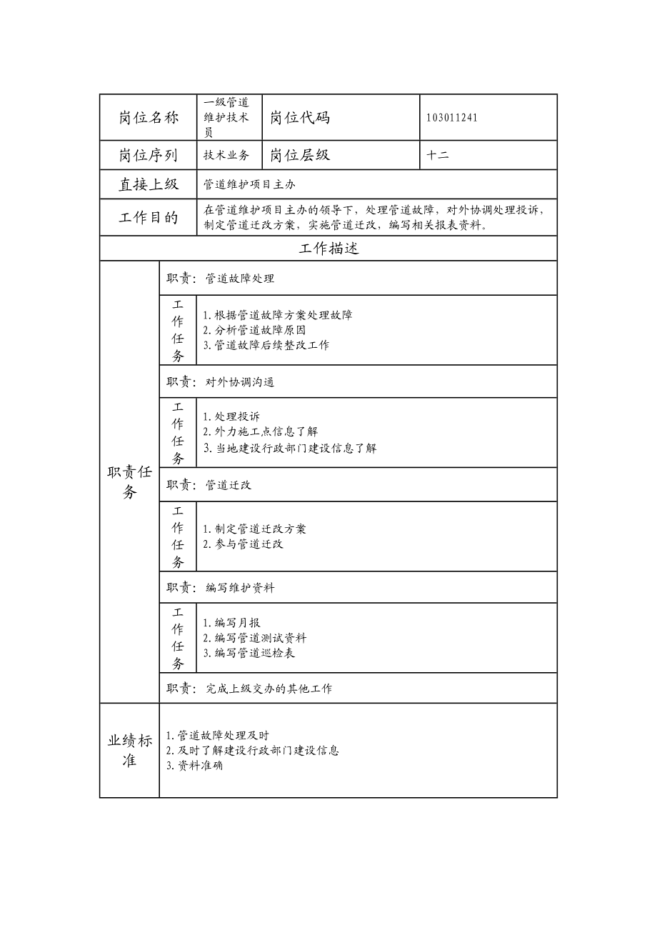 103011241 一级管道维护技术员.doc_第1页