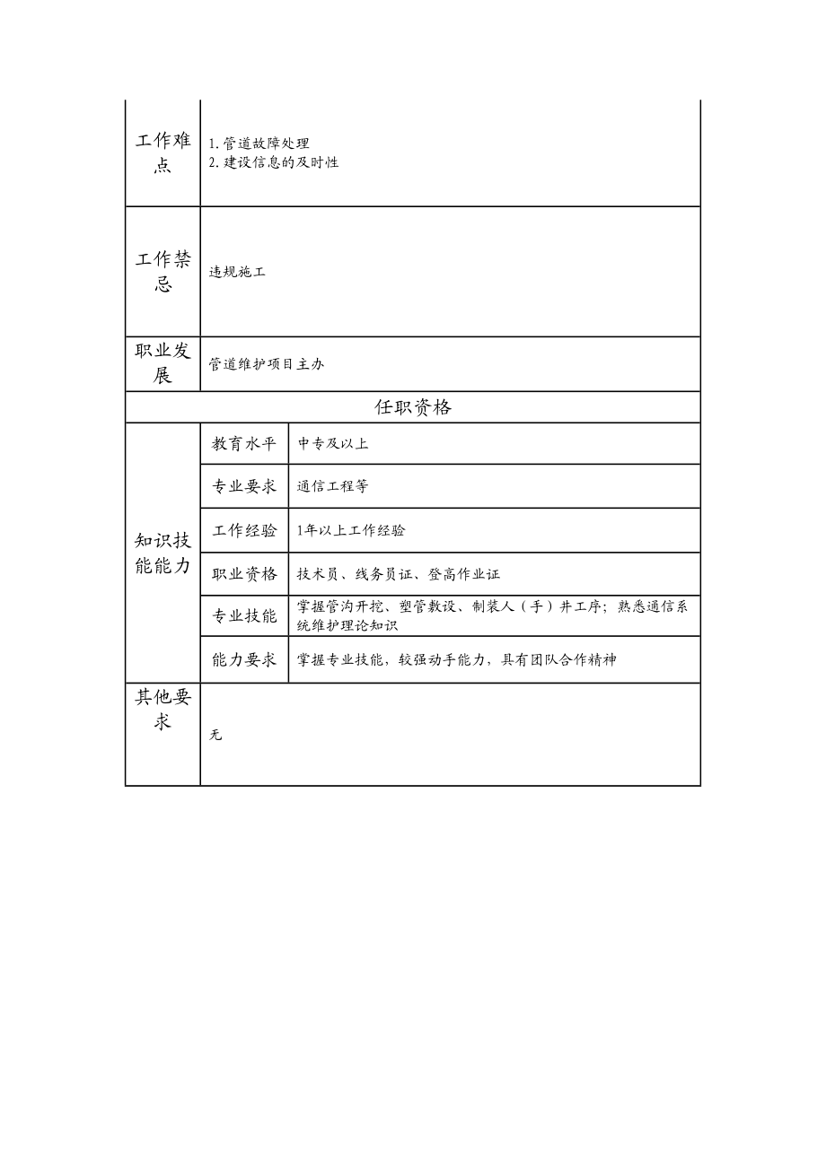 103011241 一级管道维护技术员.doc_第2页