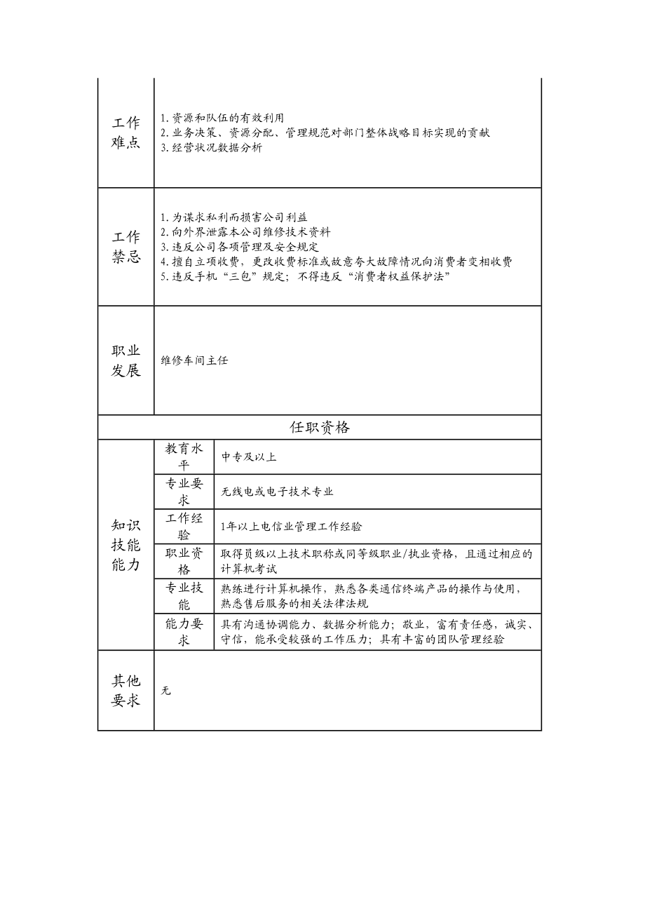 108011234 维修车间副主任.doc_第2页