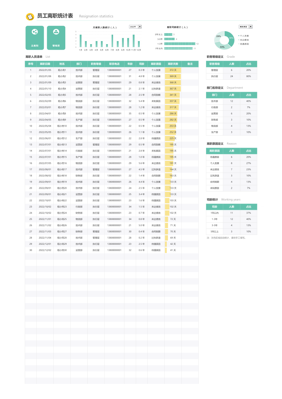 03-【离职报表】-03-员工离职统计分析表 (2).xlsx_第1页