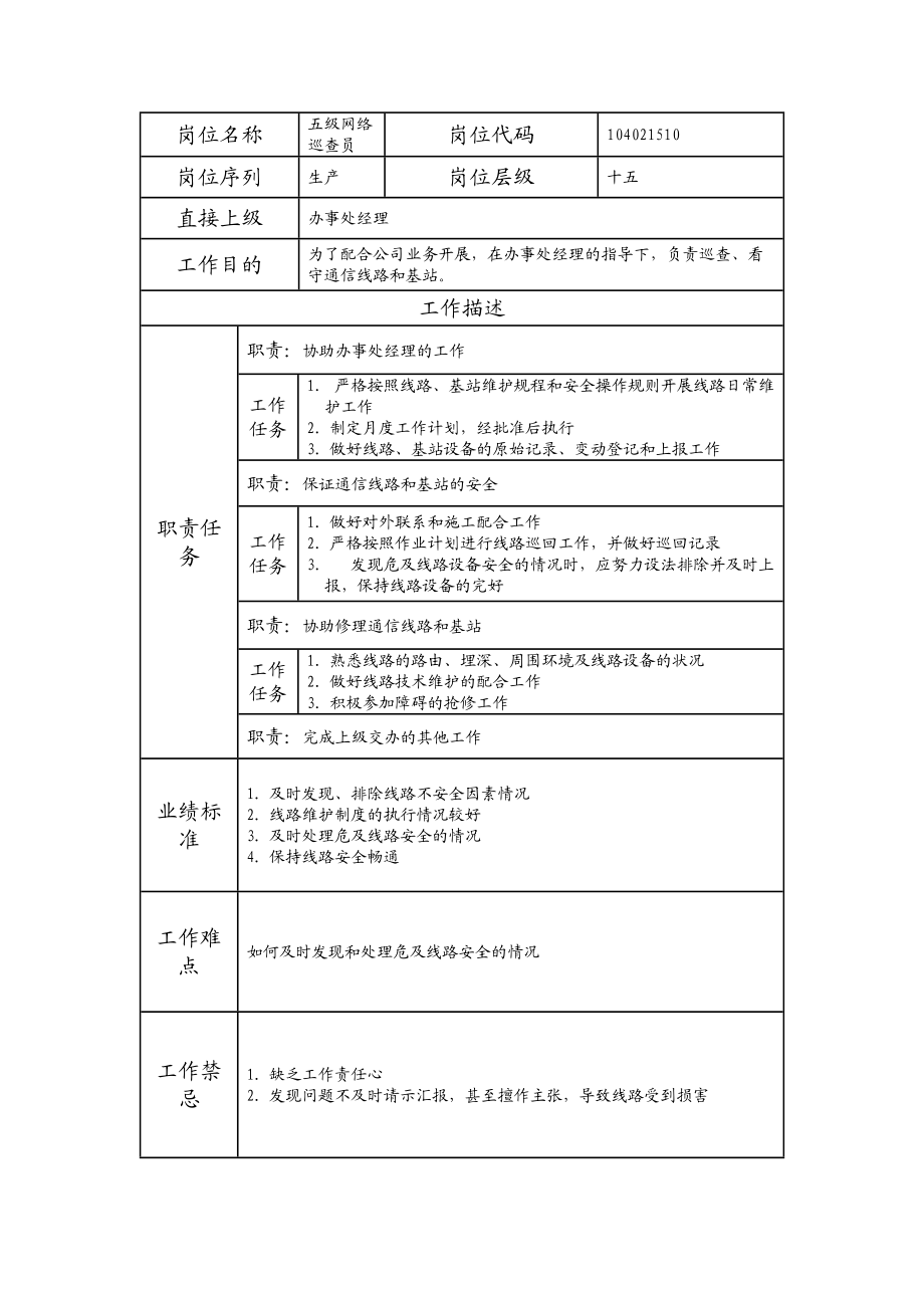 104021510 五级网络巡查员.doc_第1页