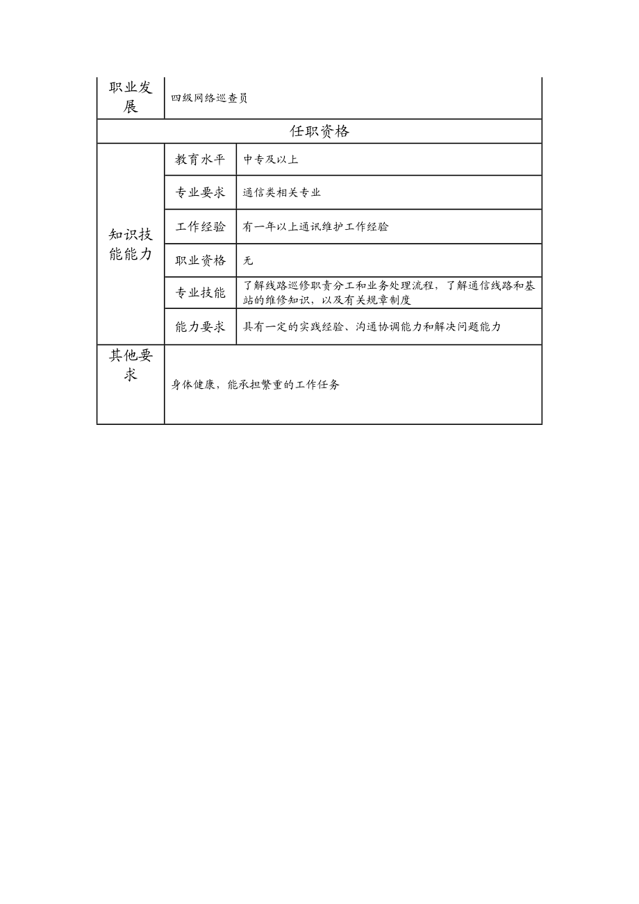 104021510 五级网络巡查员.doc_第2页