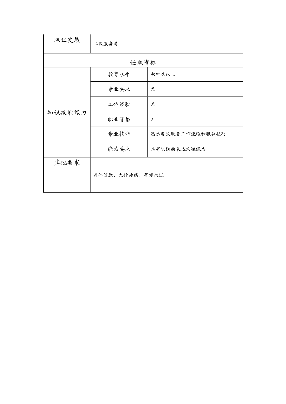 110021611 三级服务员.doc_第2页