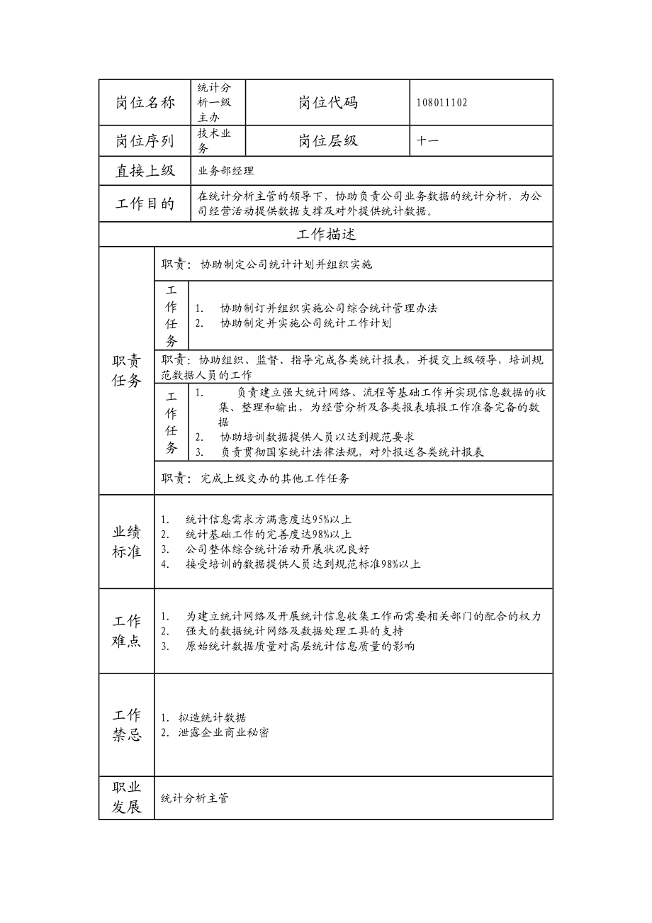 108011102 统计分析一级主办.doc_第1页