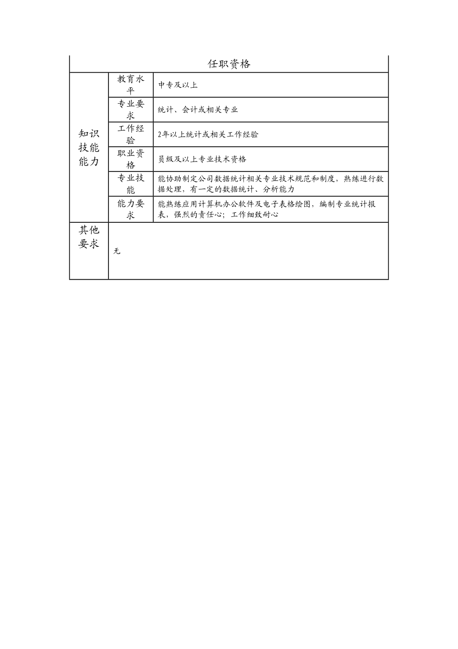 108011102 统计分析一级主办.doc_第2页