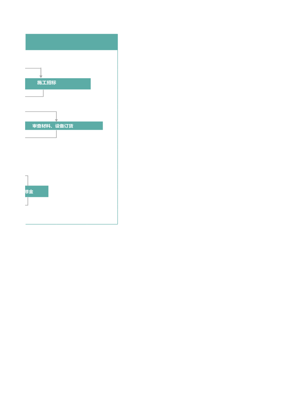 129基础设施投资成本管理流程图.xlsx_第2页