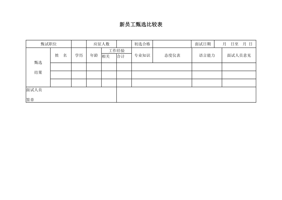 新员工甄选比较表 (2).doc_第1页