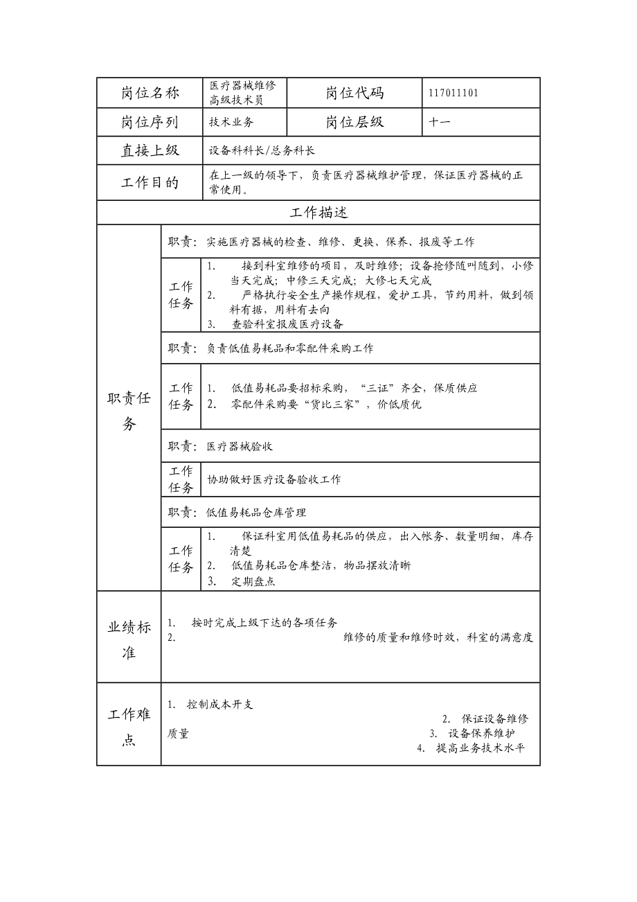 117011101 医疗器械维修高级技术员.doc_第1页