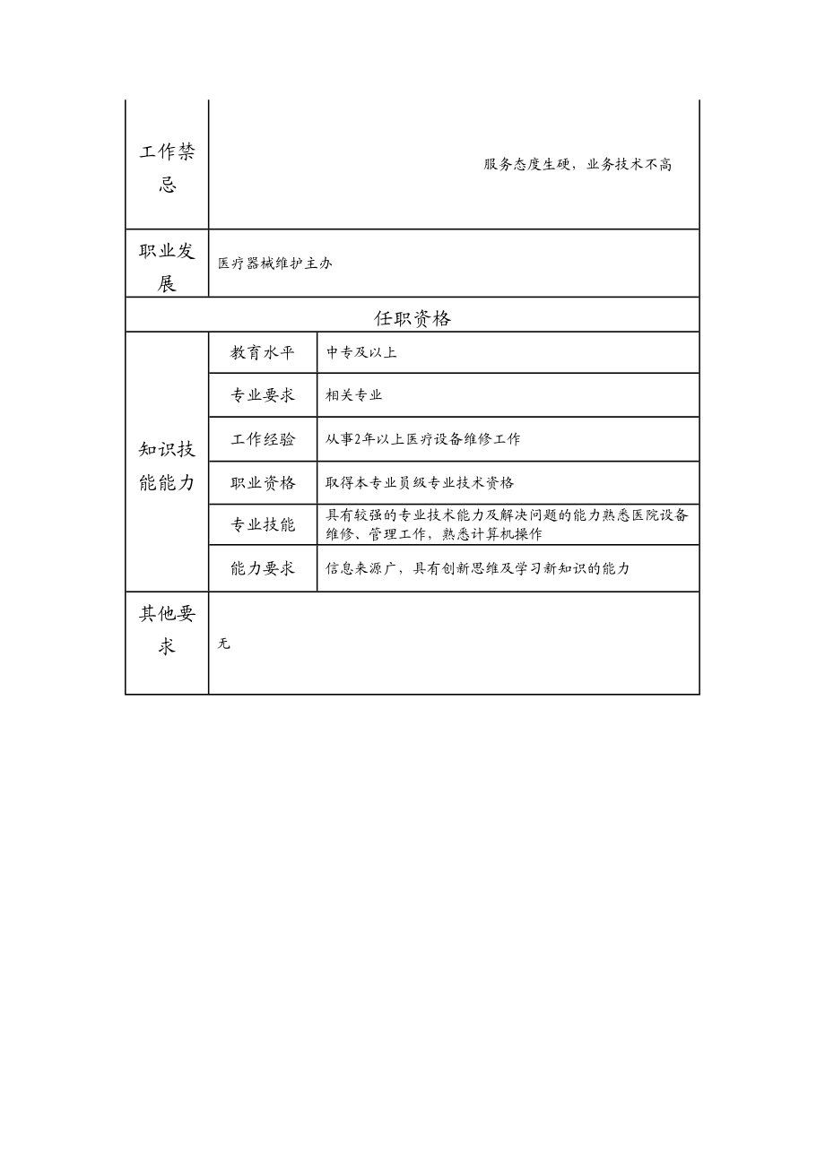 117011101 医疗器械维修高级技术员.doc_第2页