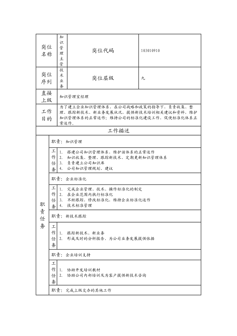 103010910 知识管理主管.doc_第1页