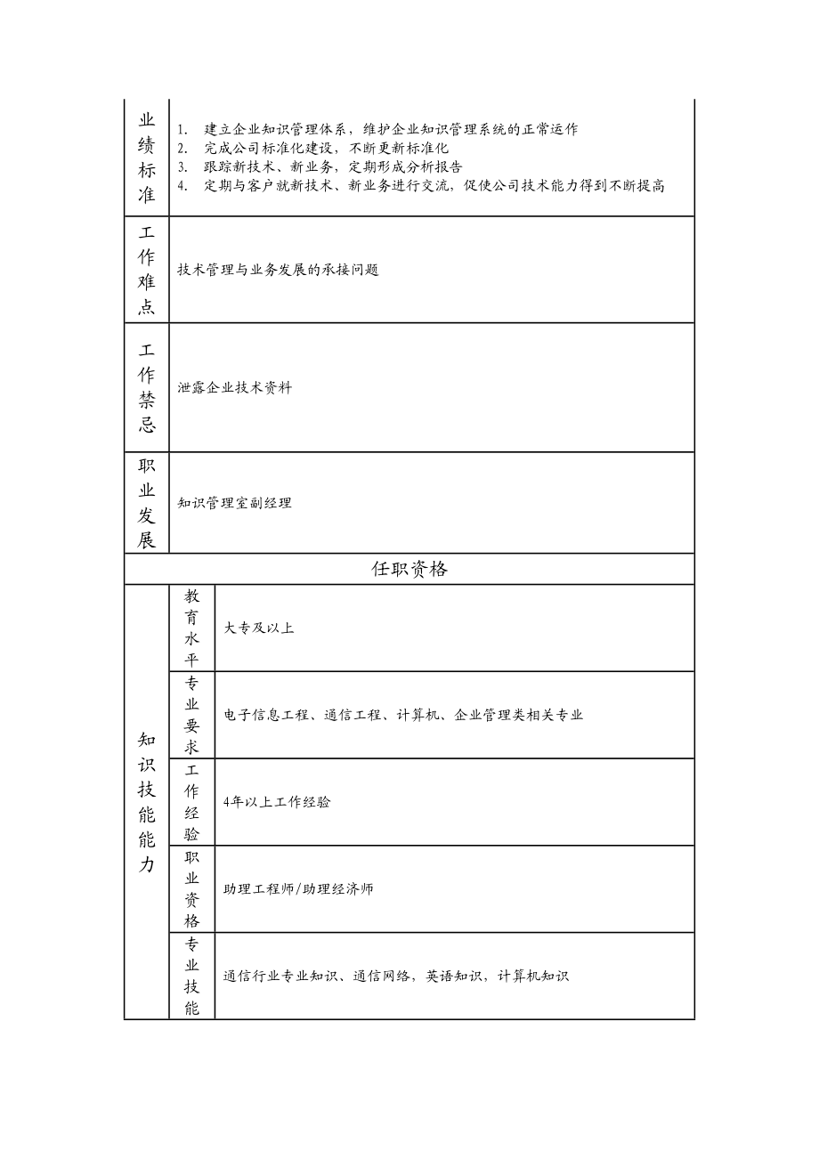 103010910 知识管理主管.doc_第2页