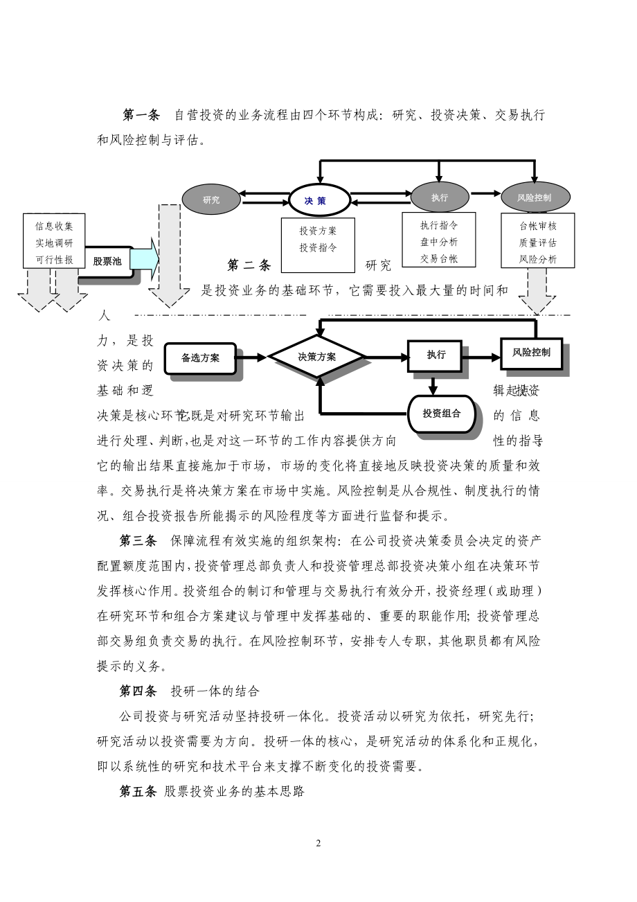 证券公司股票自营投资业务操作规程.doc_第2页