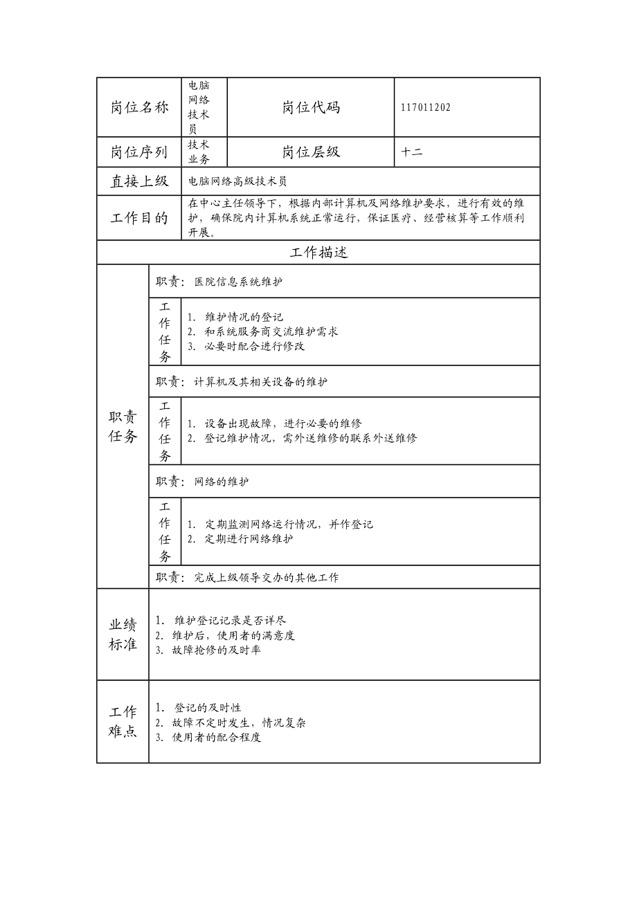 117011202 电脑网络技术员.doc_第1页