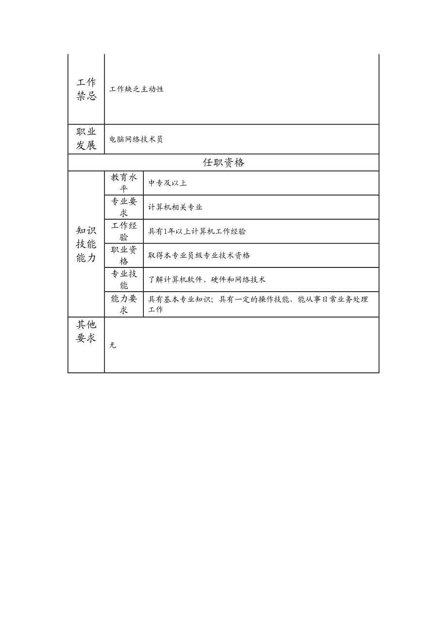 117011202 电脑网络技术员.doc_第2页