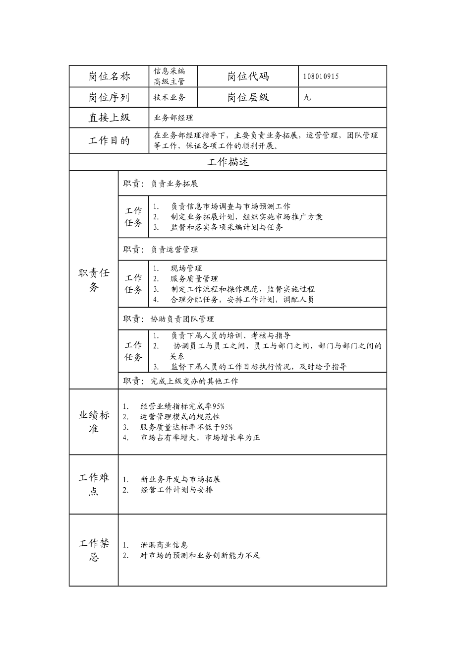 108010915 信息采编高级主管.doc_第1页