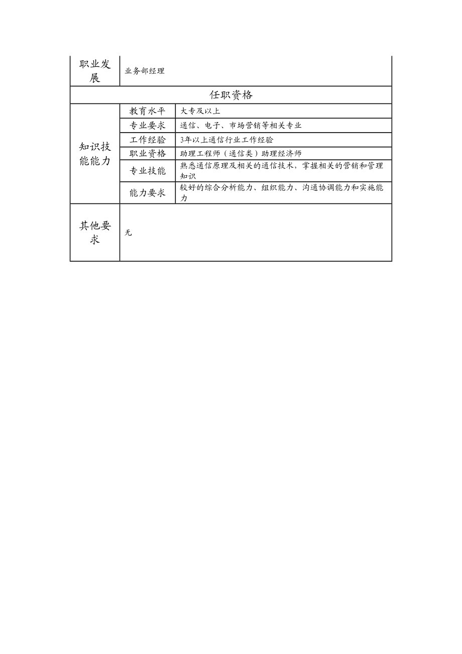 108010915 信息采编高级主管.doc_第2页