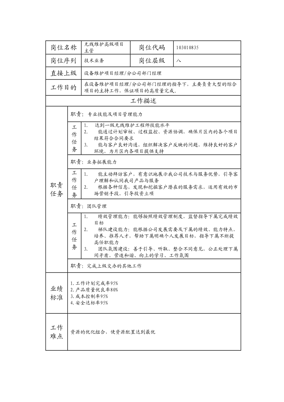 103010835 无线维护高级项目主管.doc_第1页