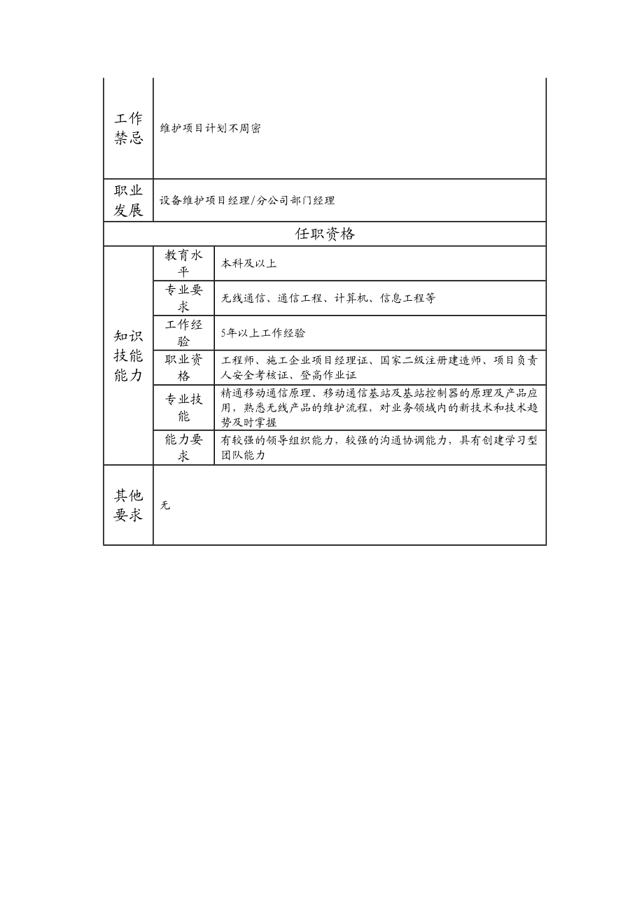 103010835 无线维护高级项目主管.doc_第2页