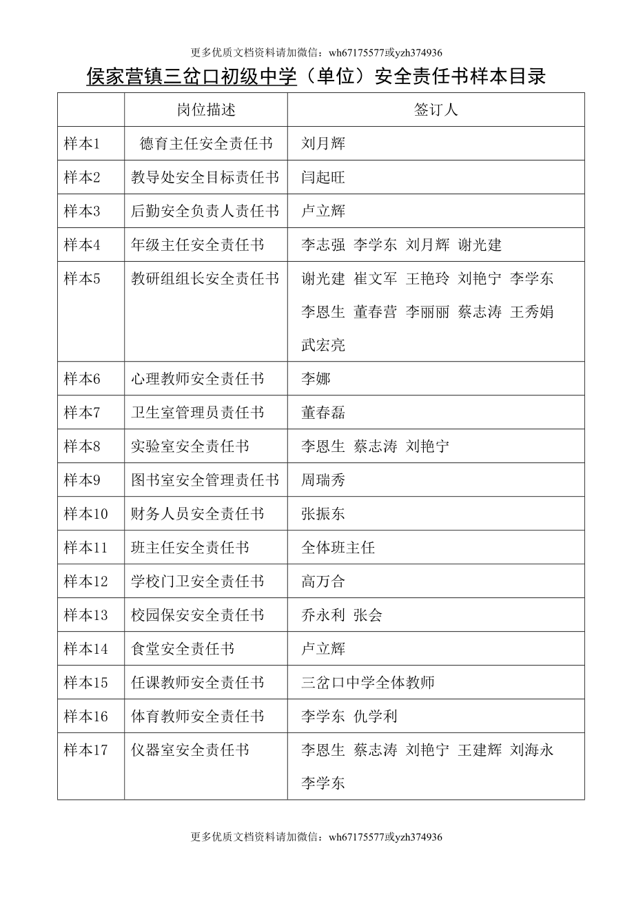 学校网格化安全管理目标责任书(35页）.doc_第1页