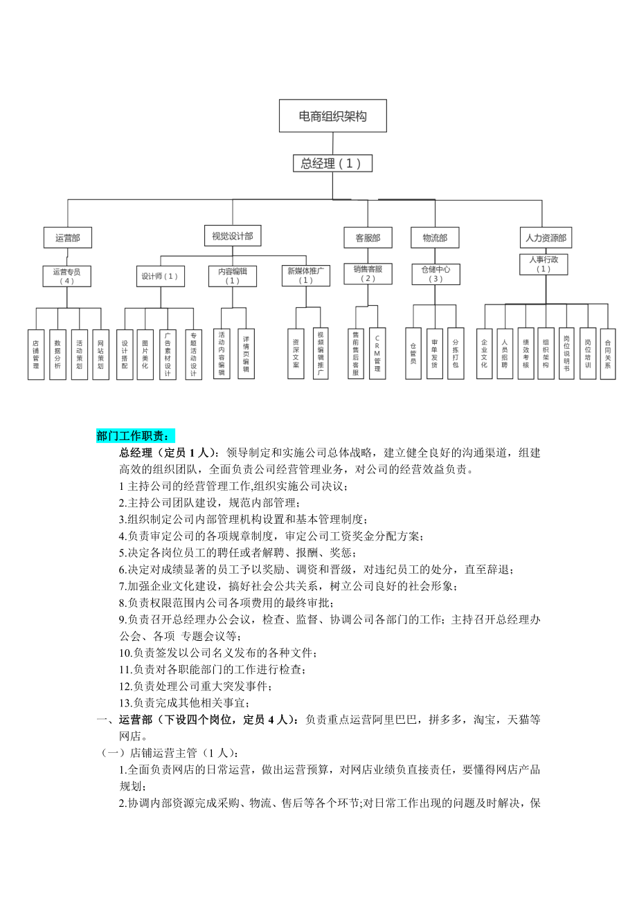 电商组织架构及运营管理 (2).docx_第1页