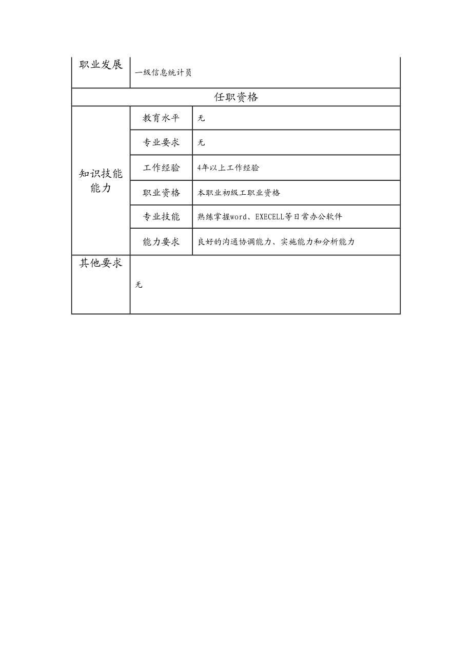 103021339 二级信息统计员.doc_第2页