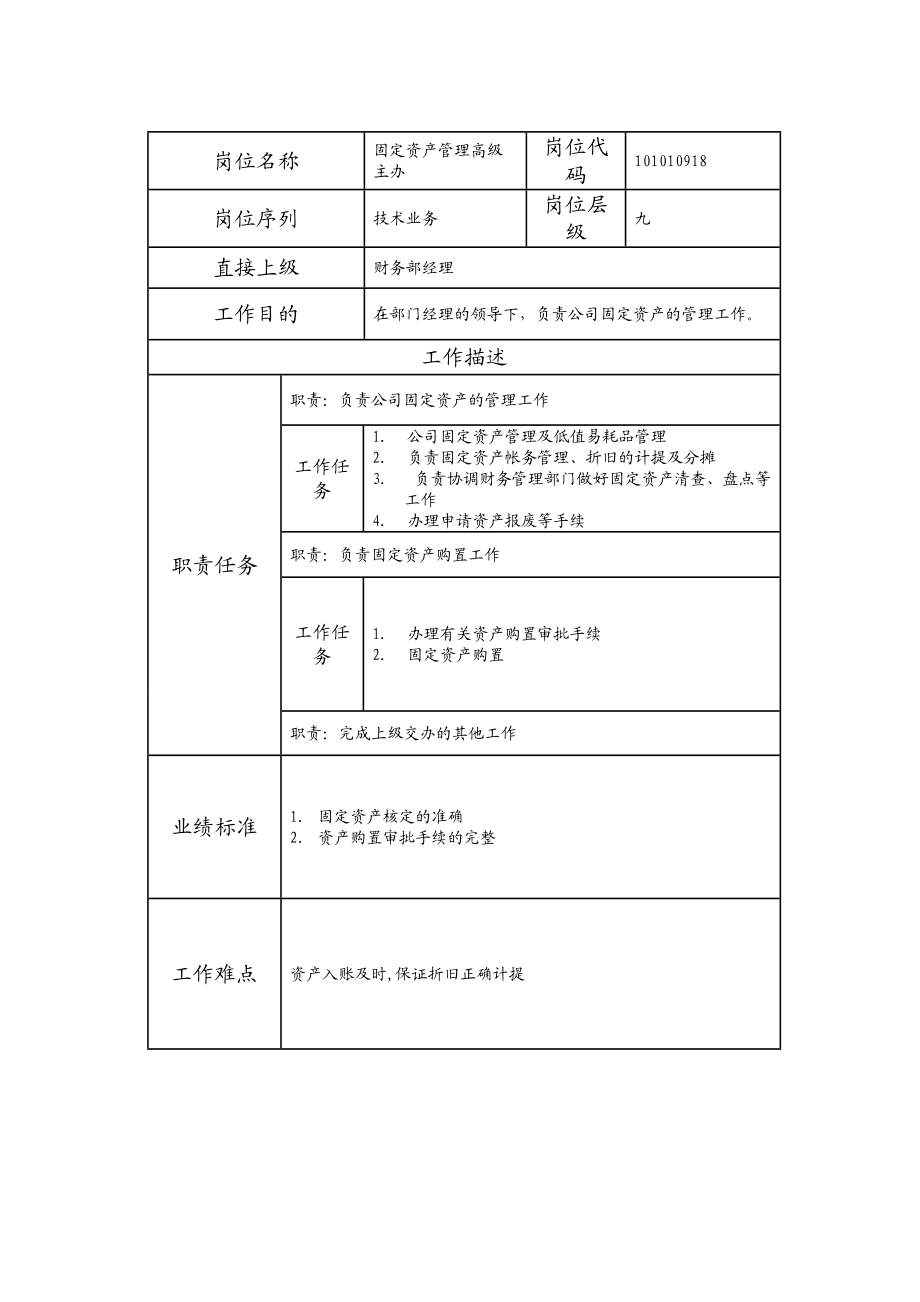 101010918 固定资产管理高级主办 (2).doc_第1页