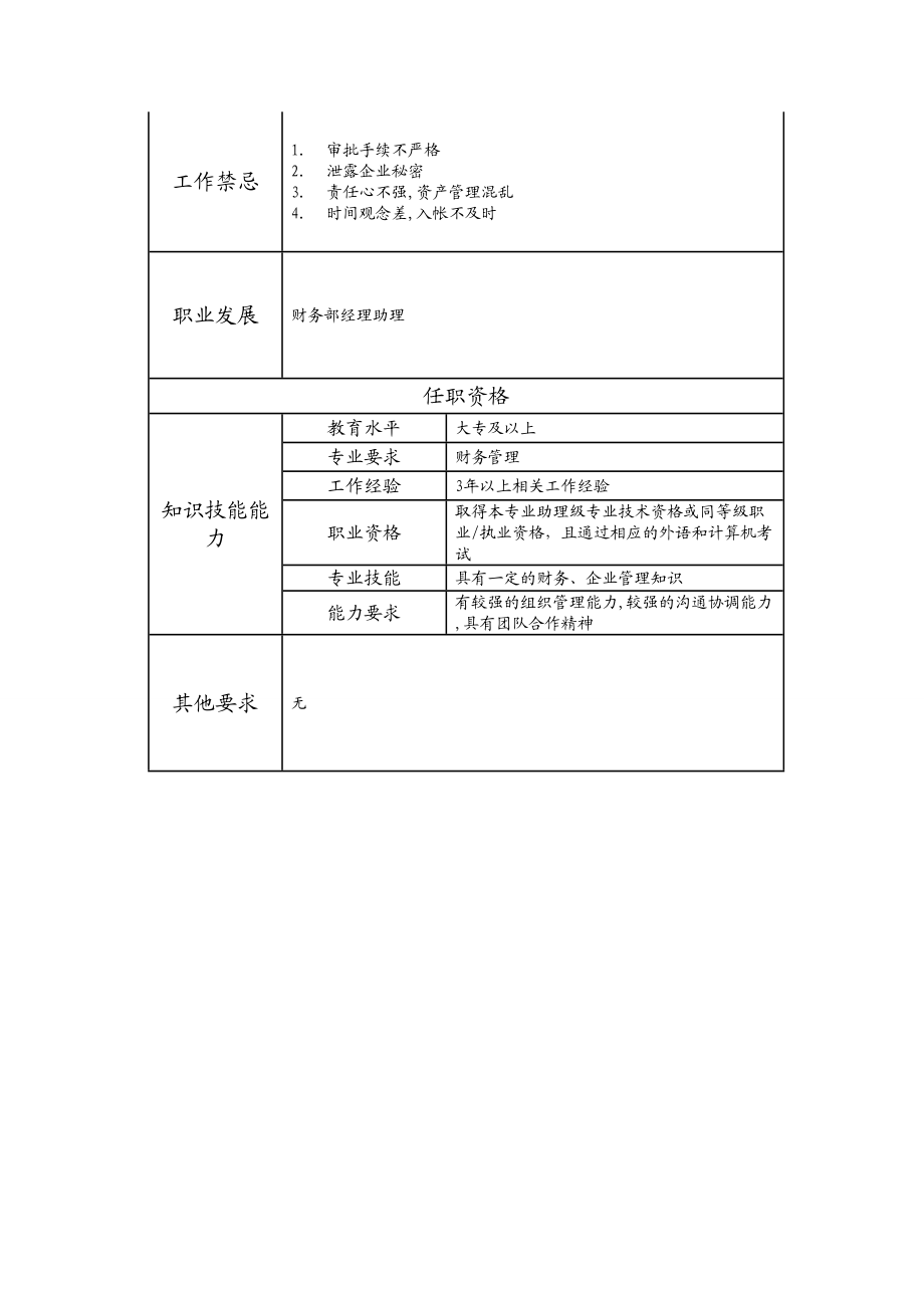 101010918 固定资产管理高级主办 (2).doc_第2页