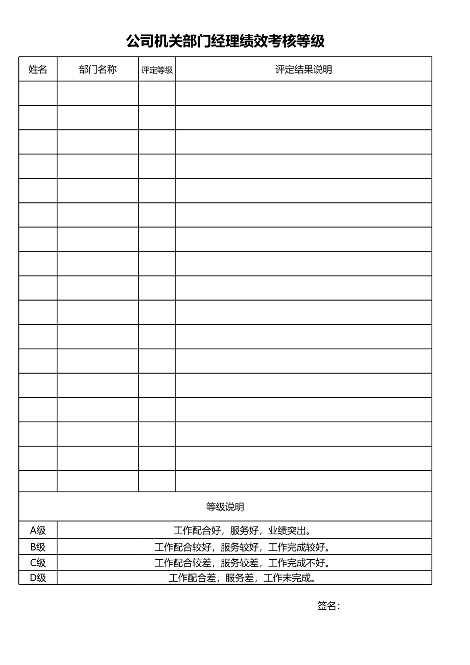 机关部门经理绩效考核等级 (2).xls_第1页