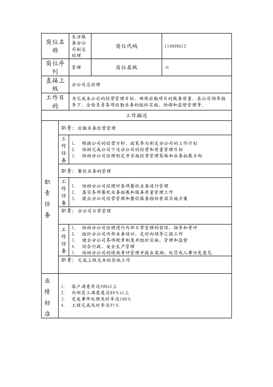 110000612 生活服务分公司副总经理.doc_第1页