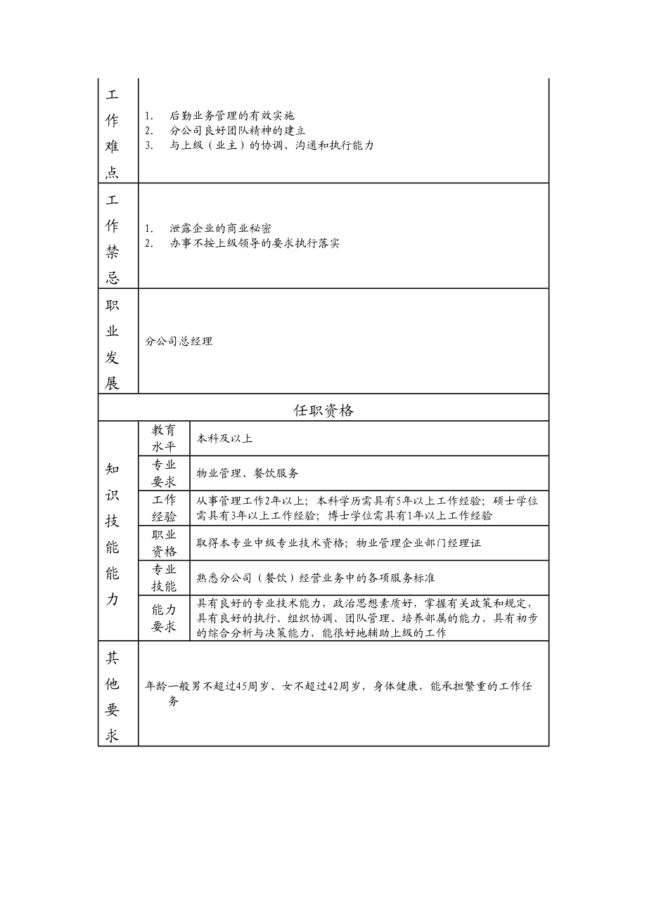 110000612 生活服务分公司副总经理.doc_第2页