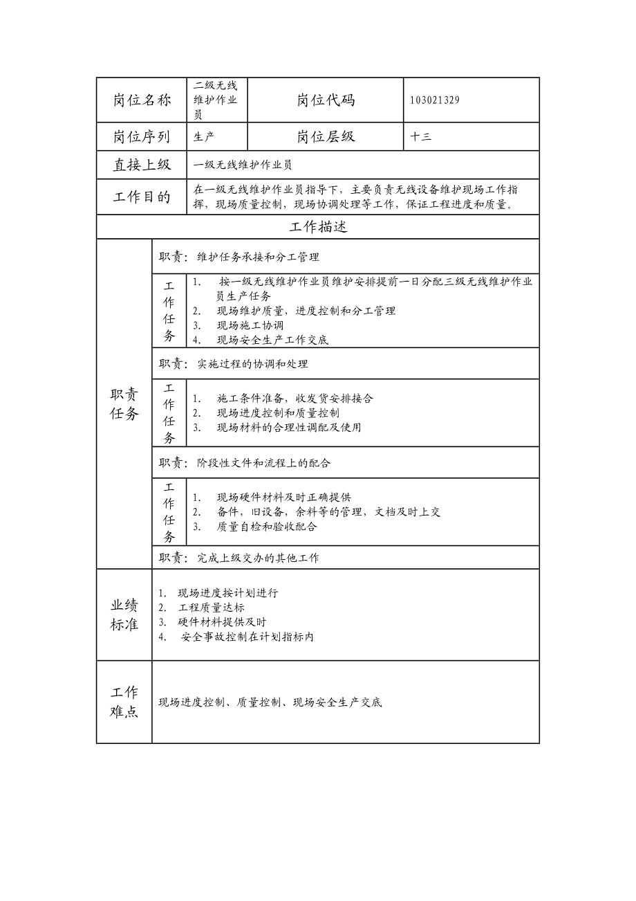 103021329 二级无线维护作业员.doc_第1页