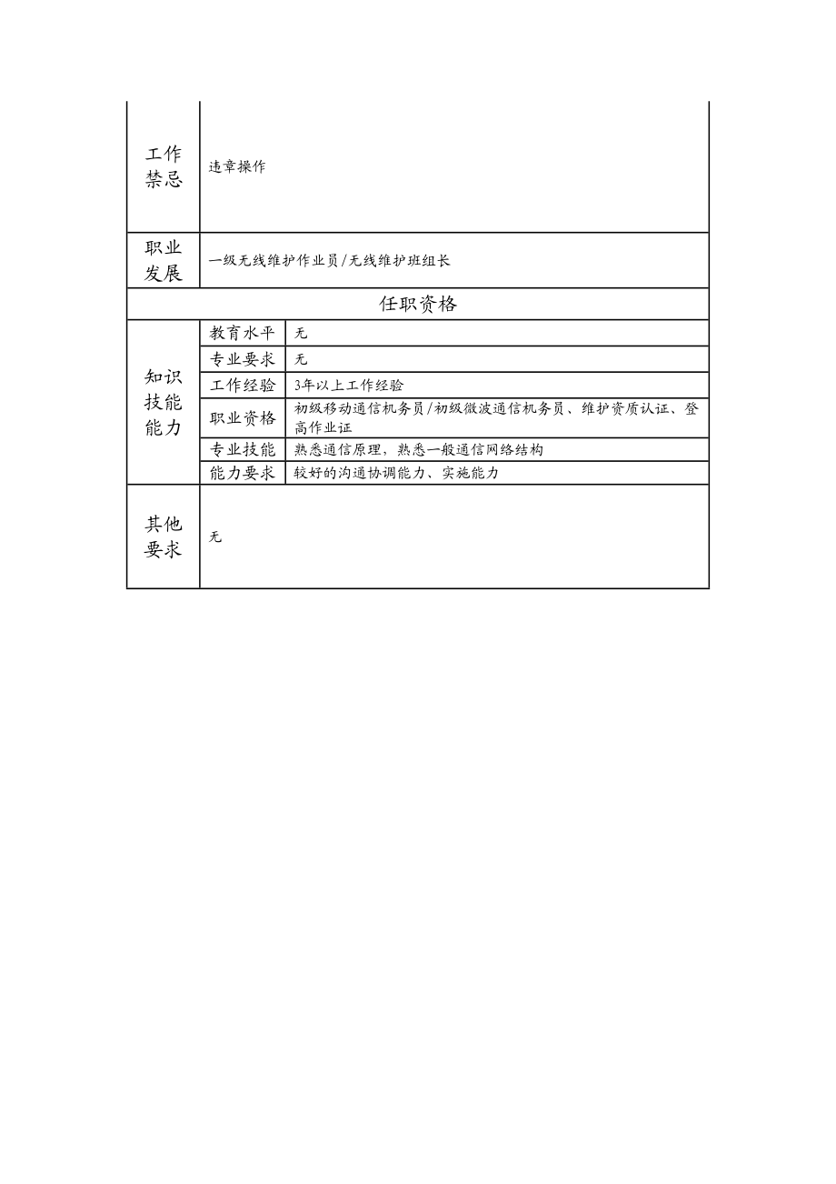 103021329 二级无线维护作业员.doc_第2页