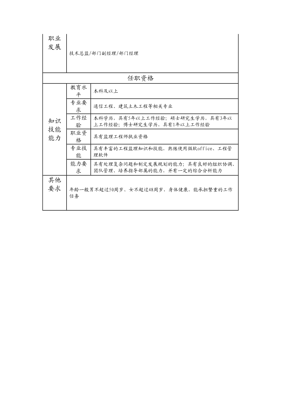 105010601 高级技术主管.doc_第2页