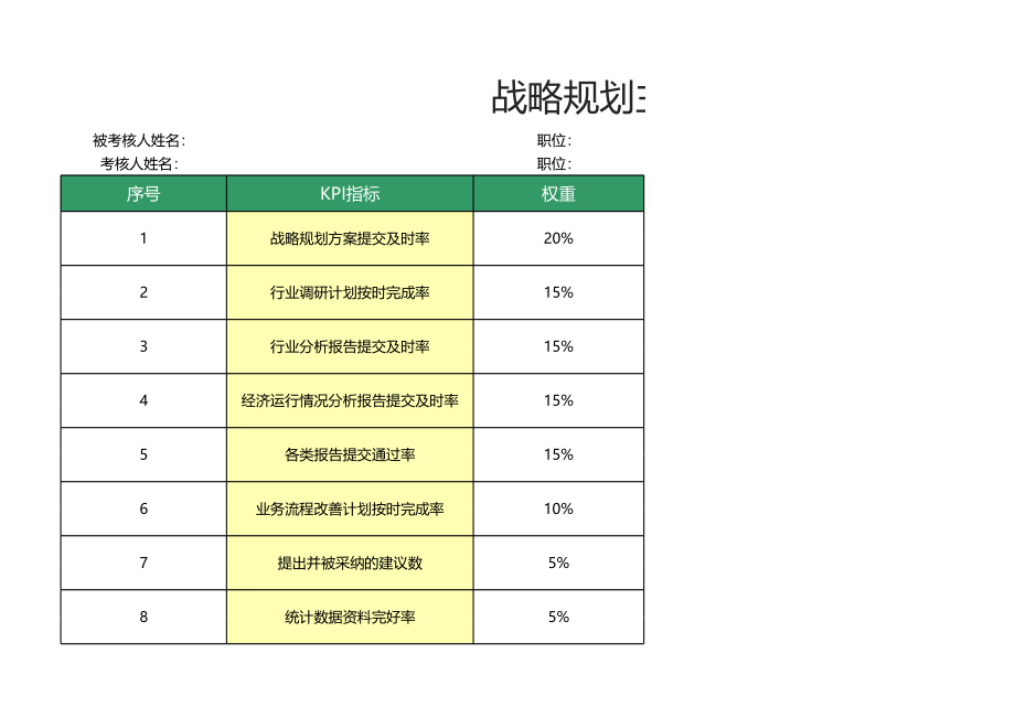 60 -战略规划主管绩效考核表1.xlsx_第1页