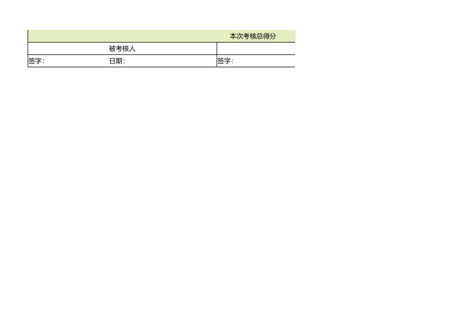 60 -战略规划主管绩效考核表1.xlsx_第2页