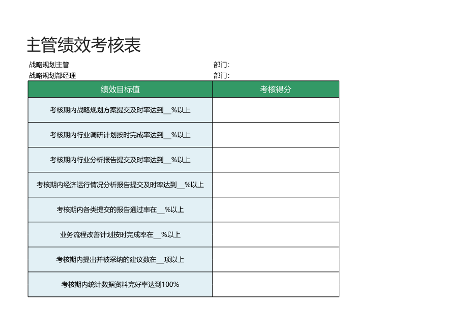 60 -战略规划主管绩效考核表1.xlsx_第3页