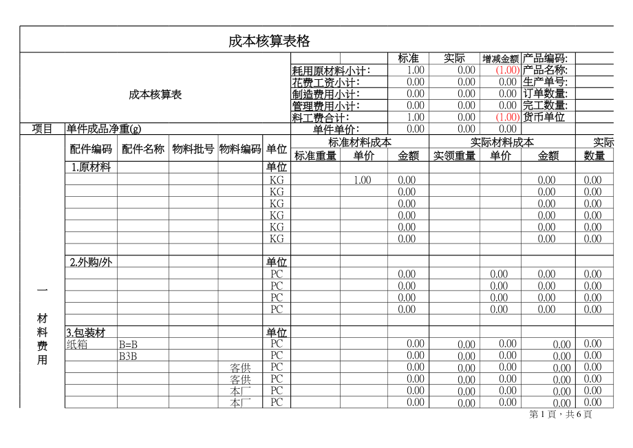 153生产成本核算Excel模板15.xlsx_第1页