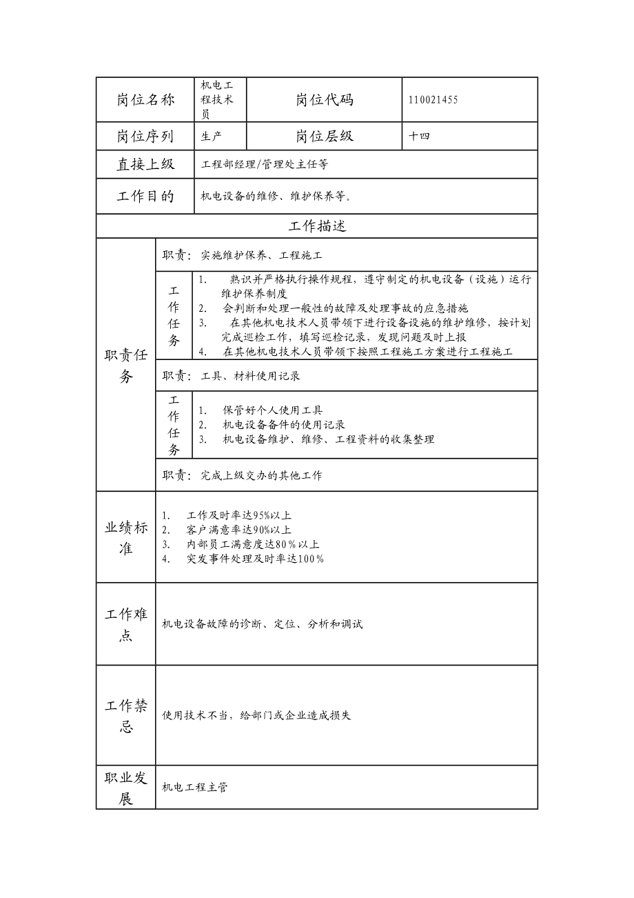 110021455 机电工程技术员.doc_第1页