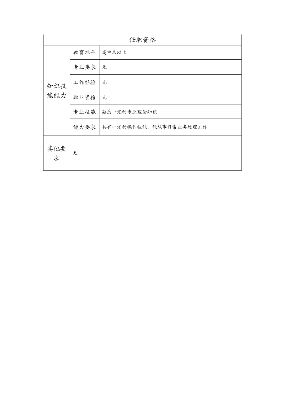 110021455 机电工程技术员.doc_第2页