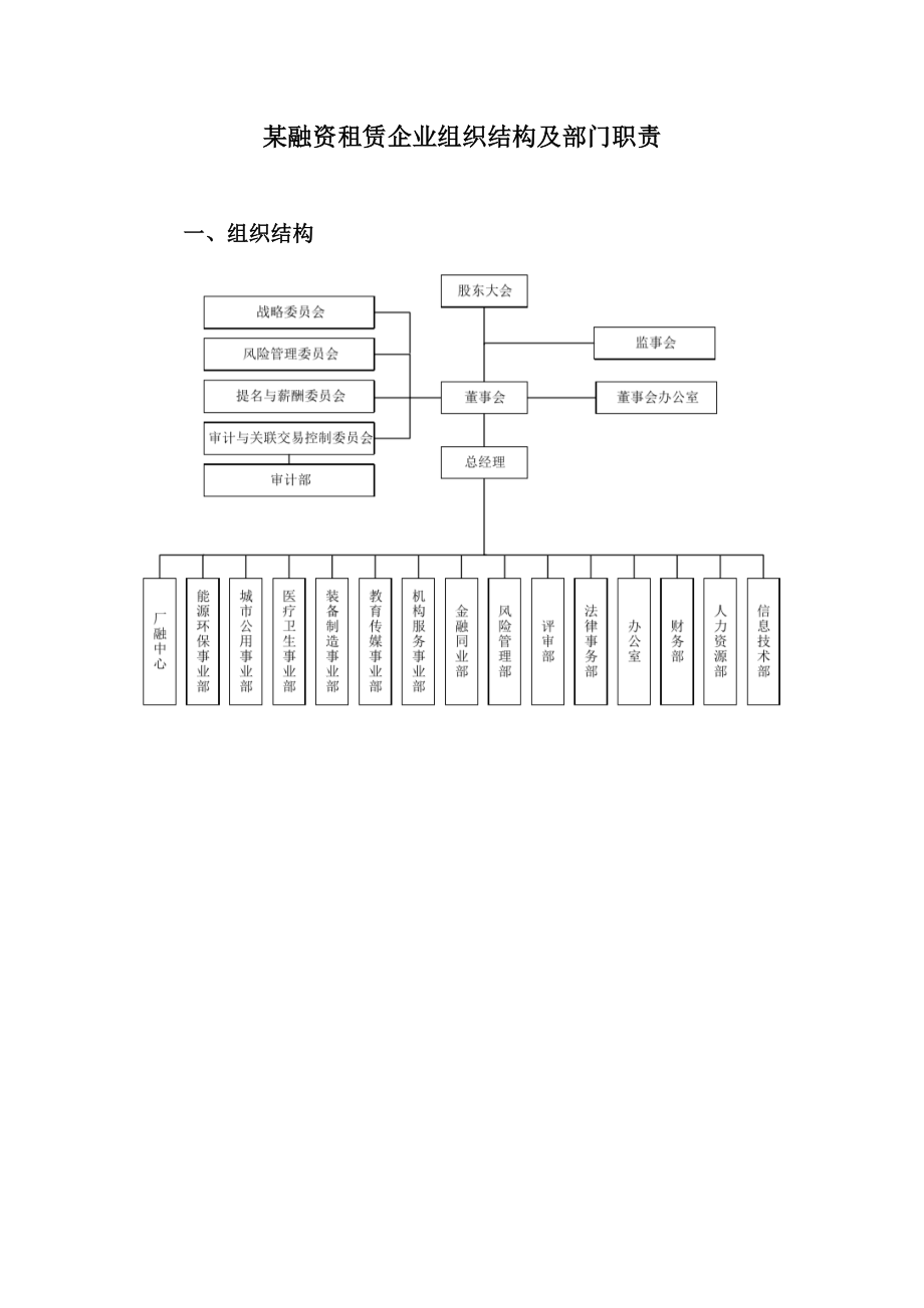 融资租赁企业组织结构及部门职责.doc_第2页