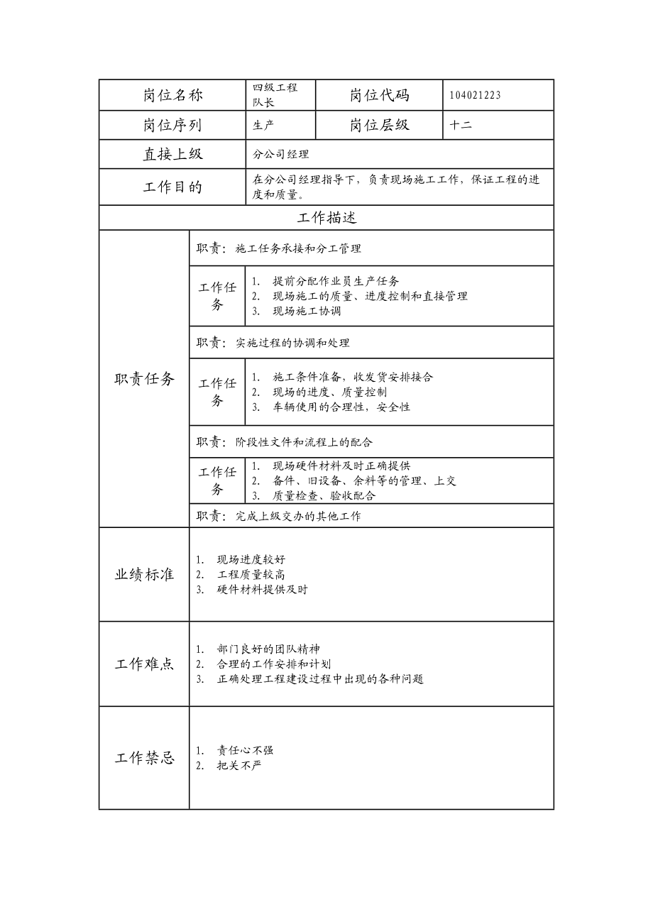 104021223 四级工程队长.doc_第1页