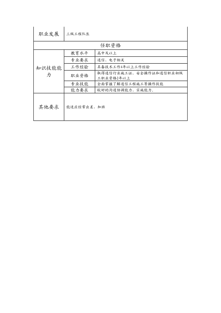 104021223 四级工程队长.doc_第2页