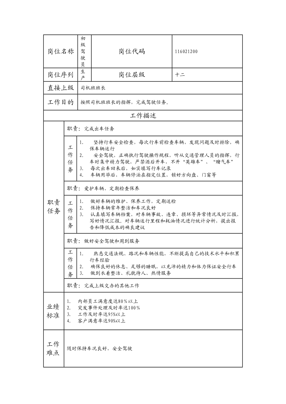 116021200 初级驾驶员.doc_第1页