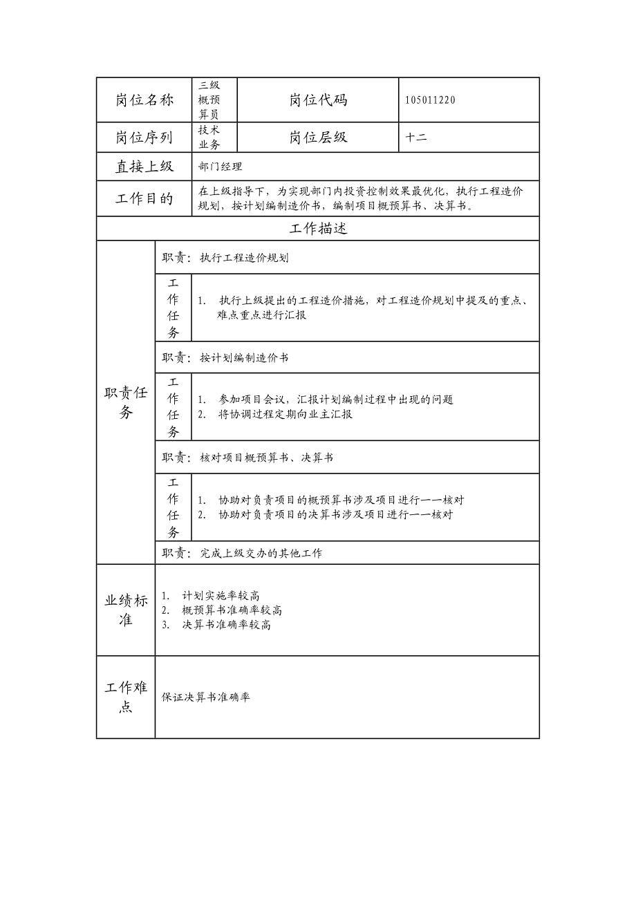 105011220 三级概预算员.doc_第1页