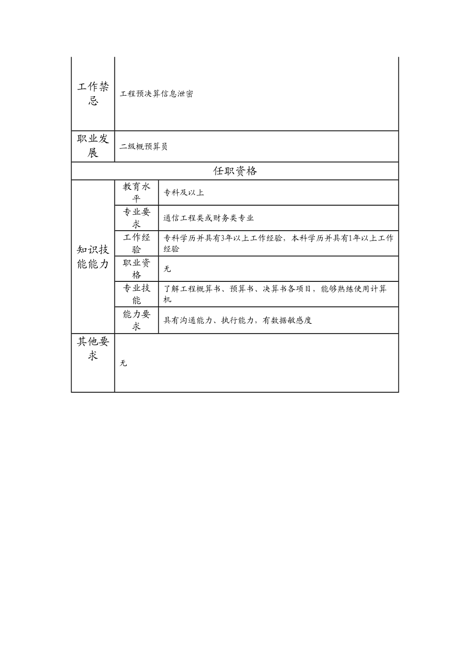 105011220 三级概预算员.doc_第2页